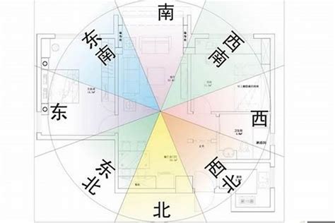 坐東南向西北風水|坐東南朝西北房屋的10個風水常見問題及解決方案 